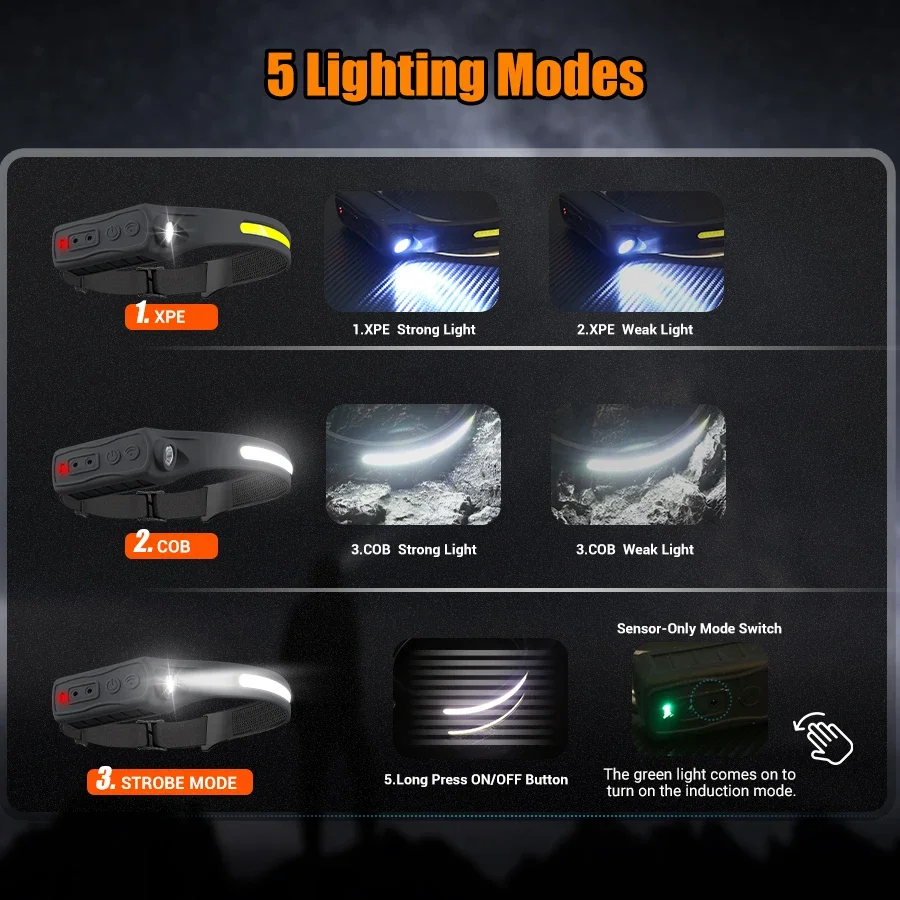Powerful COB LED Sensor Headla - Outdoor Power Head บทวิจารณ์และราคา