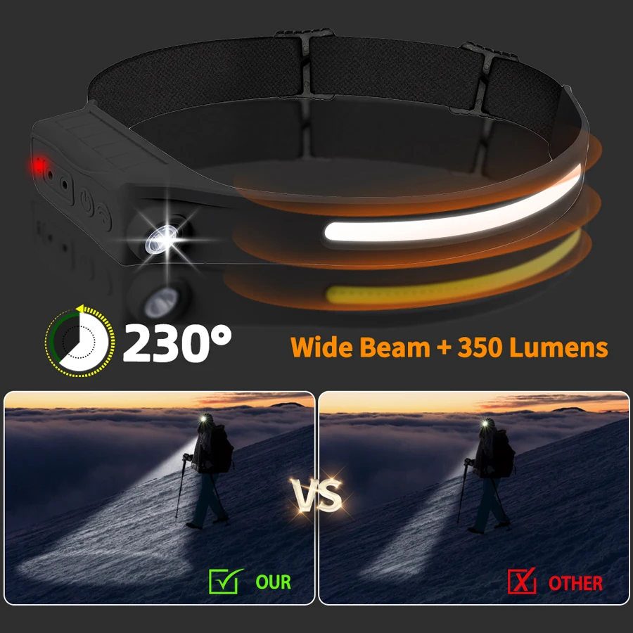 Powerful COB LED Sensor Headla - Outdoor Power Head บทวิจารณ์และราคา
