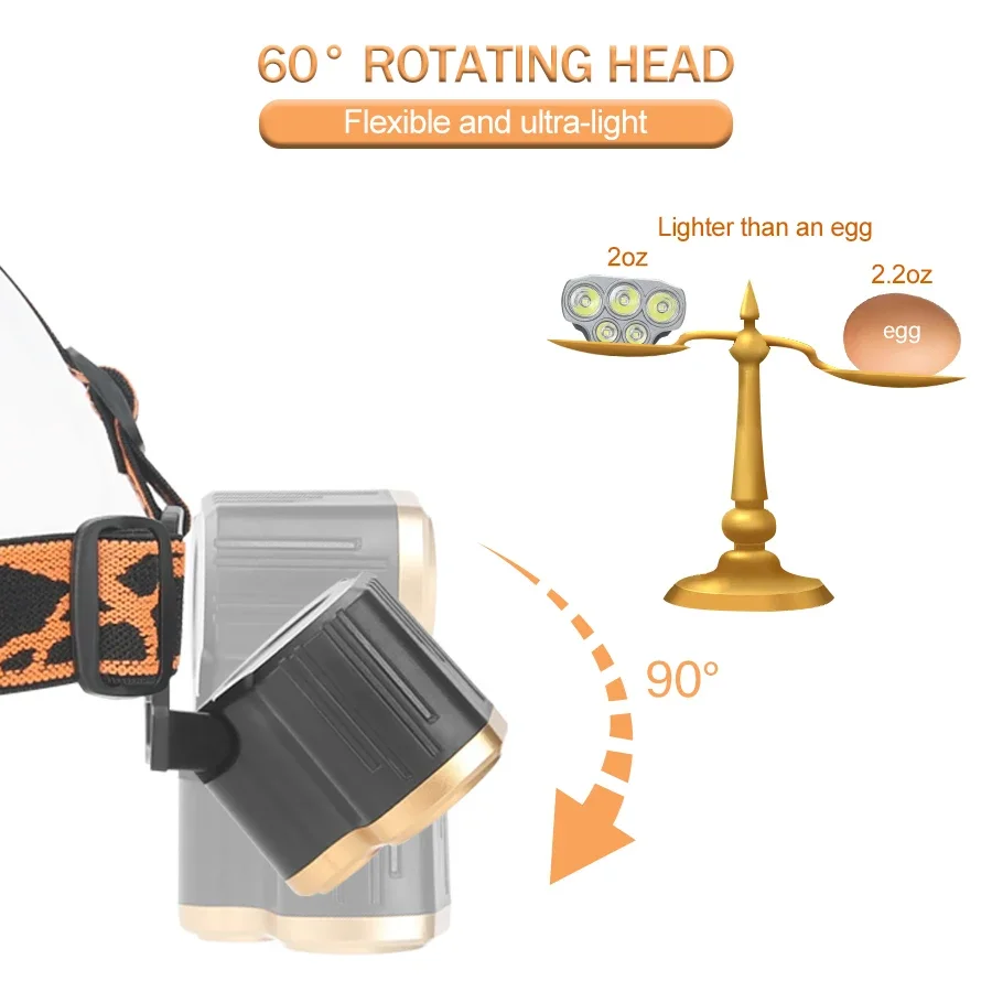 Rechargeable 5 LED Headlight U - Outdoor Power Head บทวิจารณ์และราคา
