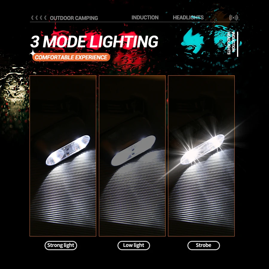 Strong Light Headlamp Mini Led - Outdoor Power Head บทวิจารณ์และราคา