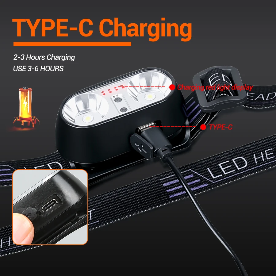 Strong Light Headlamp Mini Led - Outdoor Power Head บทวิจารณ์และราคา