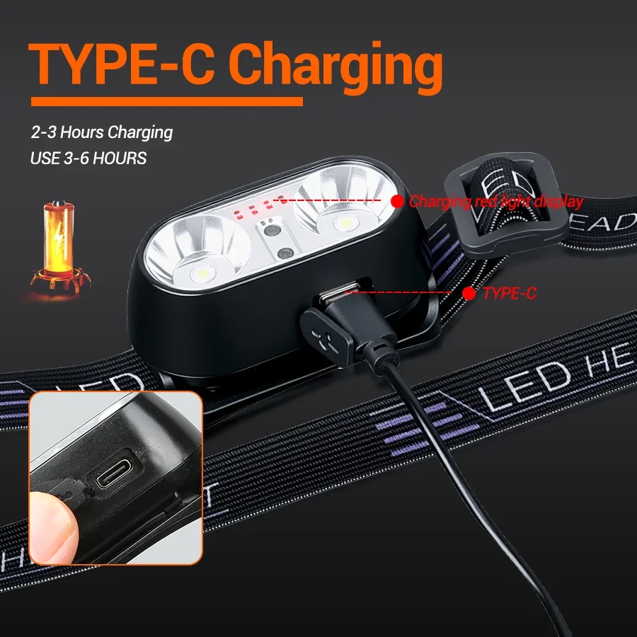 Strong Light Headlamp Mini Led - Outdoor Power Head บทวิจารณ์และราคา