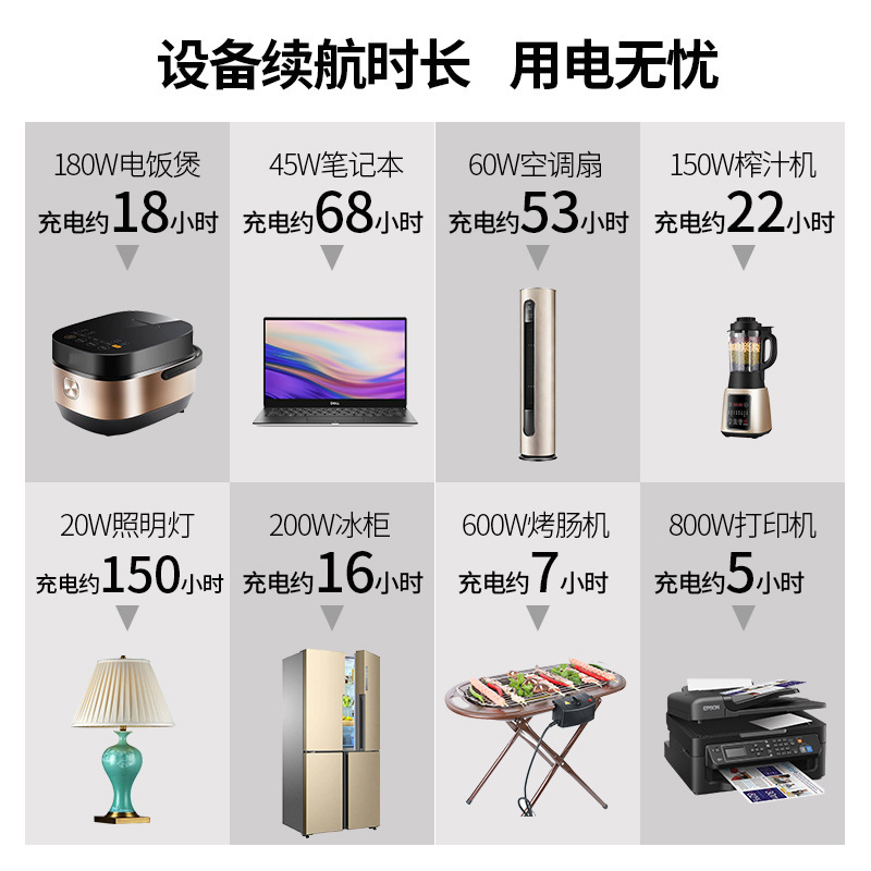Household energy storage outdo - Outdoor Power Tool Brands บทวิจารณ์และราคา