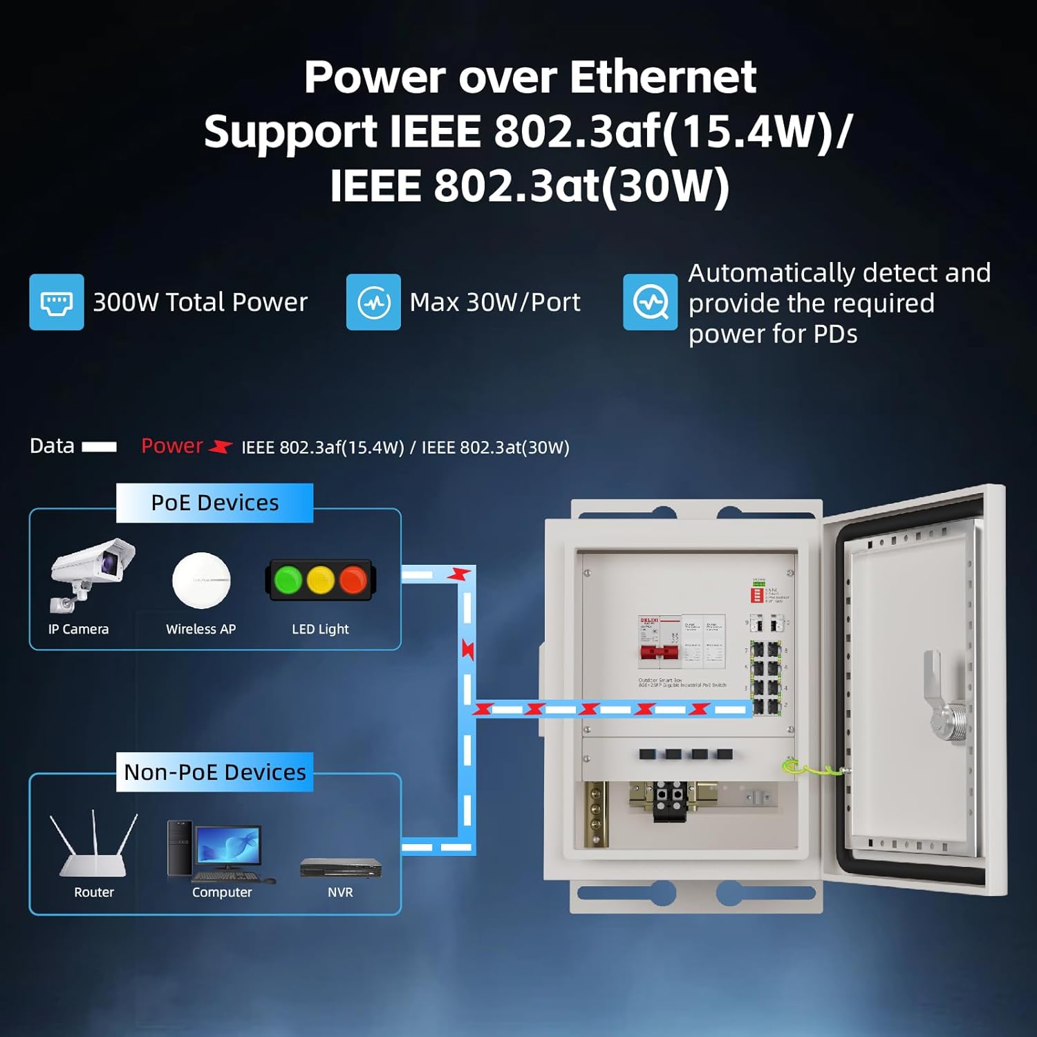 KeepLiNK Outdoor Smart Network - Outdoor Power Supply Box บทวิจารณ์และราคา